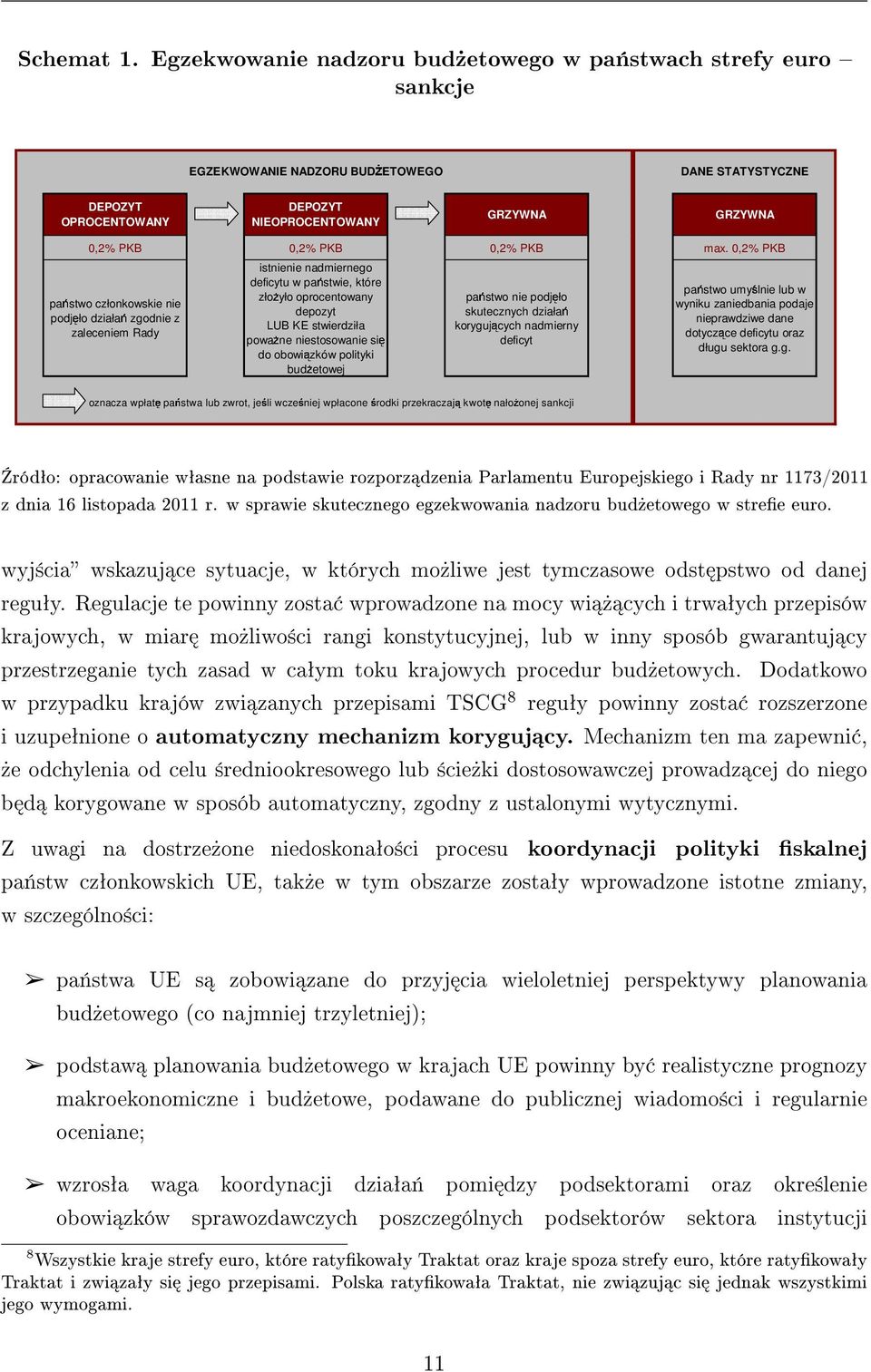 niestosowanie się działań nieprawdziwe dane korygu