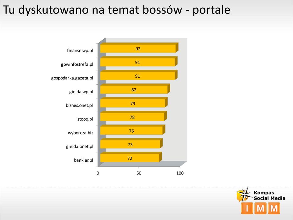 pl gielda.wp.pl biznes.onet.pl stooq.pl wyborcza.