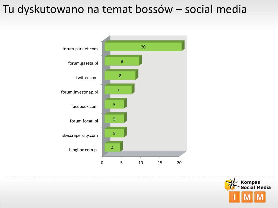 investmap.pl 7 8 9 facebook.com forum.forsal.