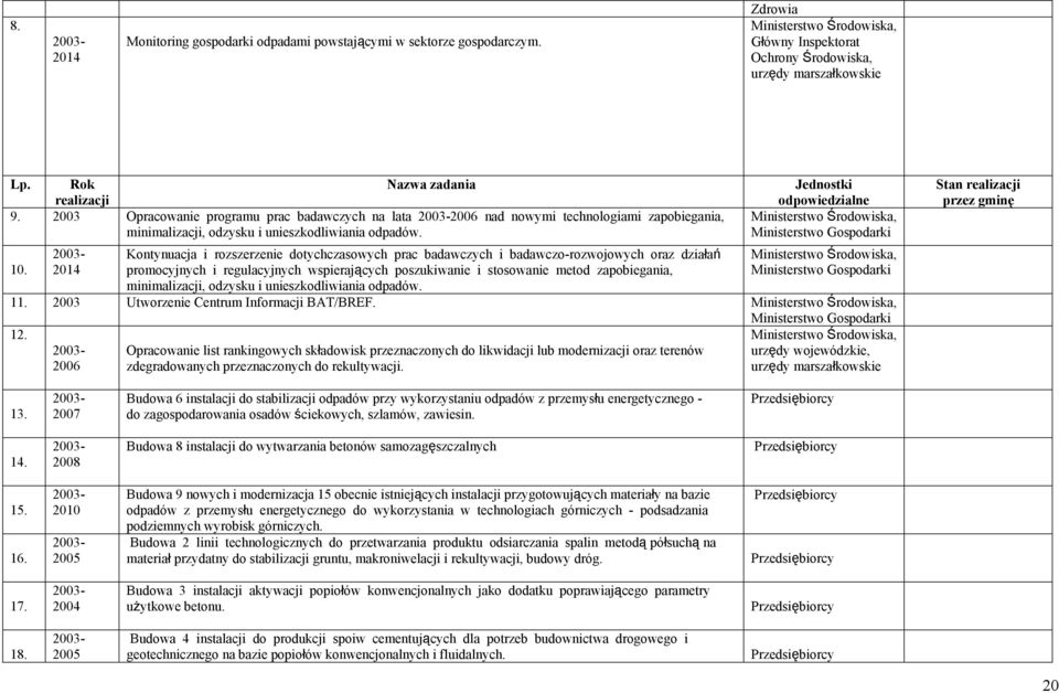 2003-2014 Kontynuacja i rozszerzenie dotychczasowych prac badawczych i badawczo-rozwojowych oraz działań promocyjnych i regulacyjnych wspierających poszukiwanie i stosowanie metod zapobiegania,