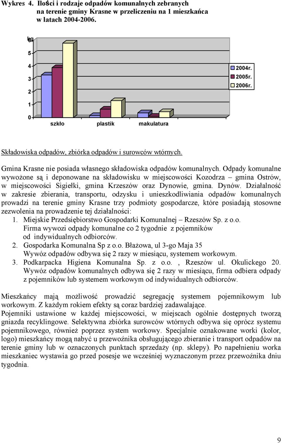 Odpady komunalne wywożone są i deponowane na składowisku w miejscowości Kozodrza gmina Ostrów, w miejscowości Sigiełki, gmina Krzeszów oraz Dynowie, gmina. Dynów.