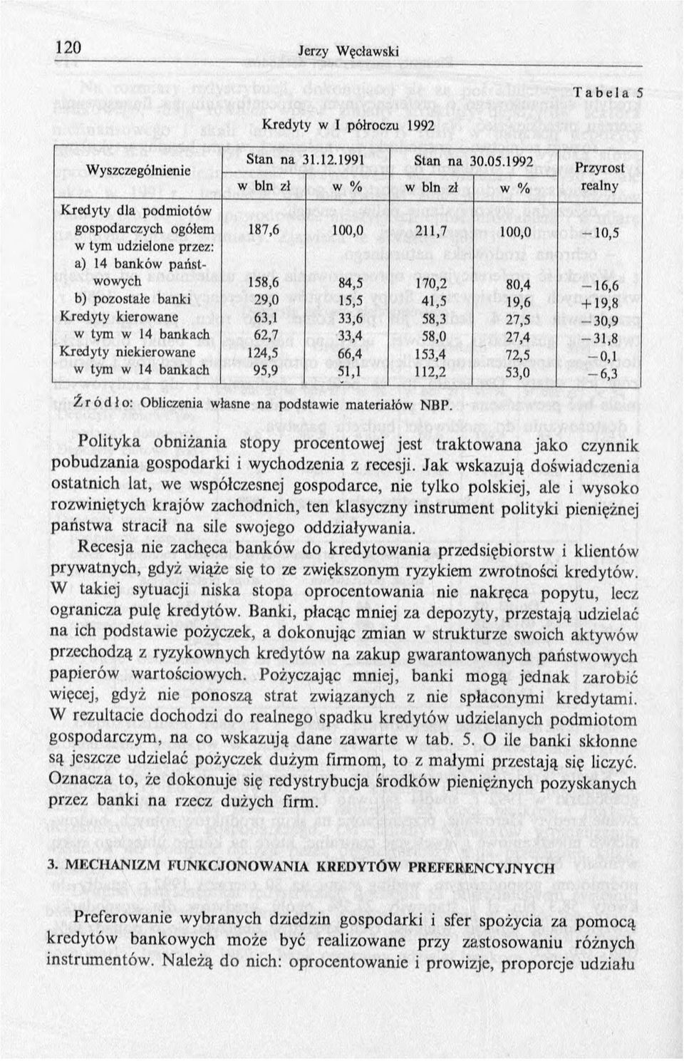 15,5 41,5 19,6 + 19,8 Kredyty kierowane 63,1 33,6 58,3 27,5-3 0,9 w tym w 14 bankach 62,7 33,4 58,0 27,4-3 1,8 Kredyty niekierowane 124,5 66,4 153,4 72,5-0,1 w tym w 14 bankach 95,9 51,1 112,2