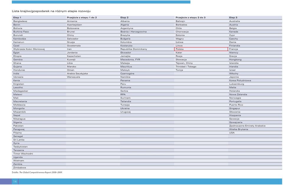 Kolumbia Łotwa Dania Czad Gwatemala Kostaryka Litwa Finlandia Wybrzeże Kości Słoniowej Iran Republika Dominikany Polska Francja Egipt Jordania Ekwador Katar Niemcy Etiopia Kazachstan Jamajka Rosja