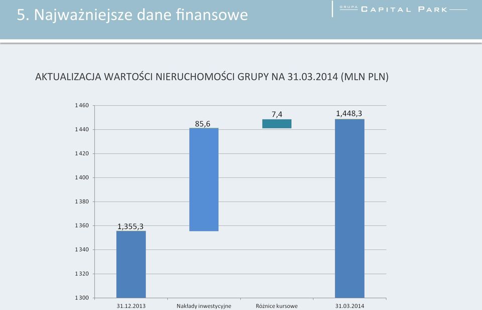 WARTOŚCI NIERUCHOMOŚCI