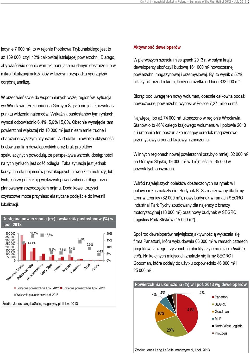 Aktywność deweloperów W pierwszych sześciu miesiącach 213 r. w całym kraju deweloperzy ukończyli budowę 161 m 2 nowoczesnej powierzchni magazynowej i przemysłowej.