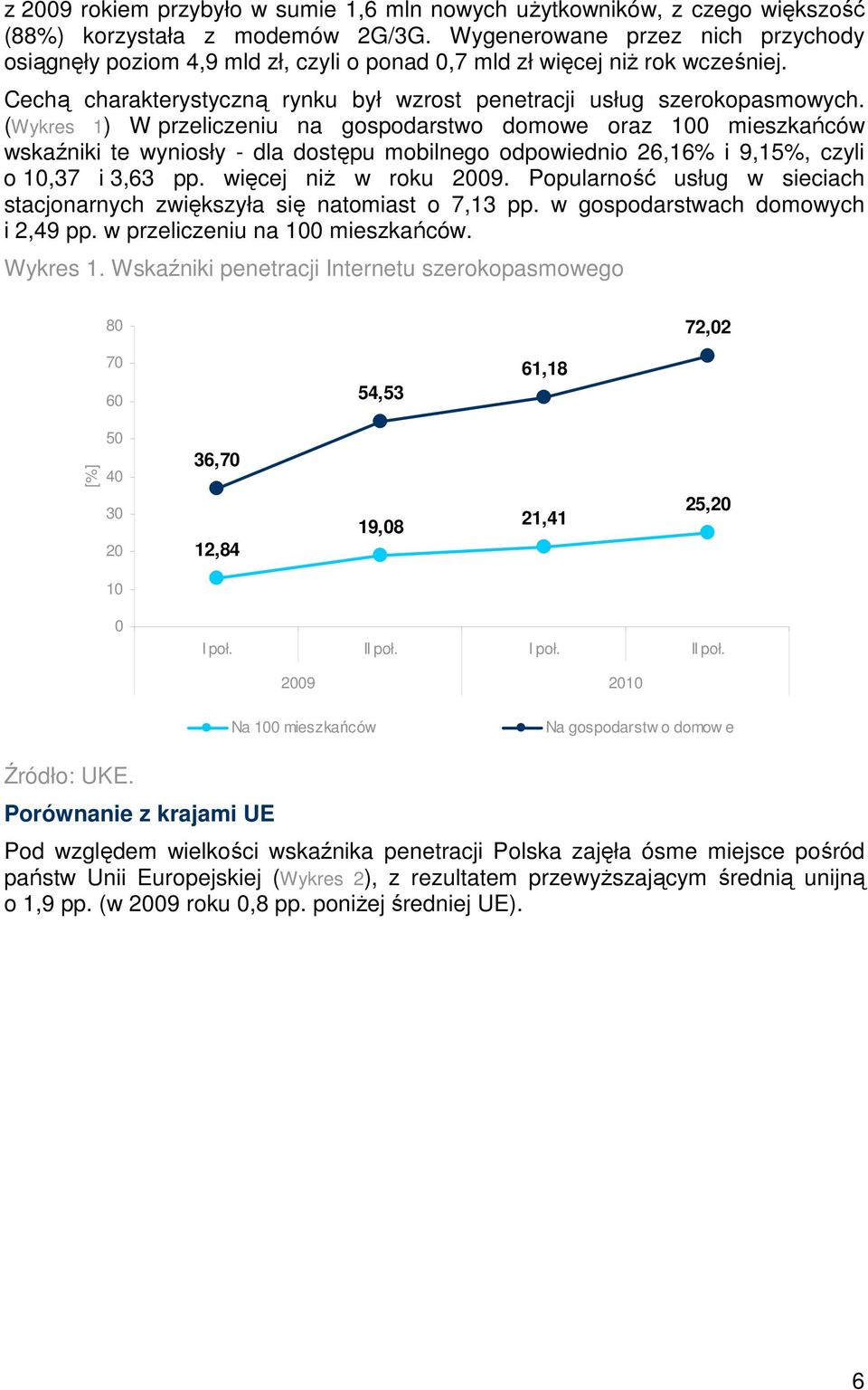 (Wykres 1) W przeliczeniu na gospodarstwo domowe oraz 1 mieszkańców wskaźniki te wyniosły - dla dostępu mobilnego odpowiednio 26,16% i 9,15%, czyli o 1,37 i 3,63 pp. więcej niŝ w roku 29.