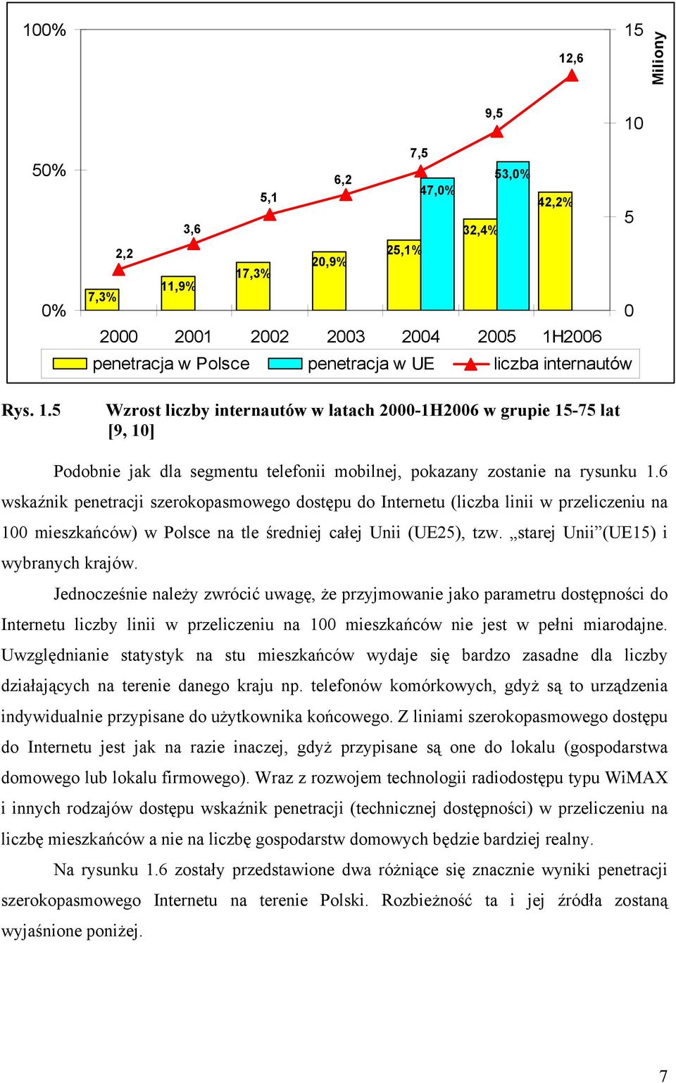 6 wskaźnik penetracji szerokopasmowego dostępu do Internetu (liczba linii w przeliczeniu na 100 mieszkańców) w Polsce na tle średniej całej Unii (UE25), tzw. starej Unii (UE15) i wybranych krajów.