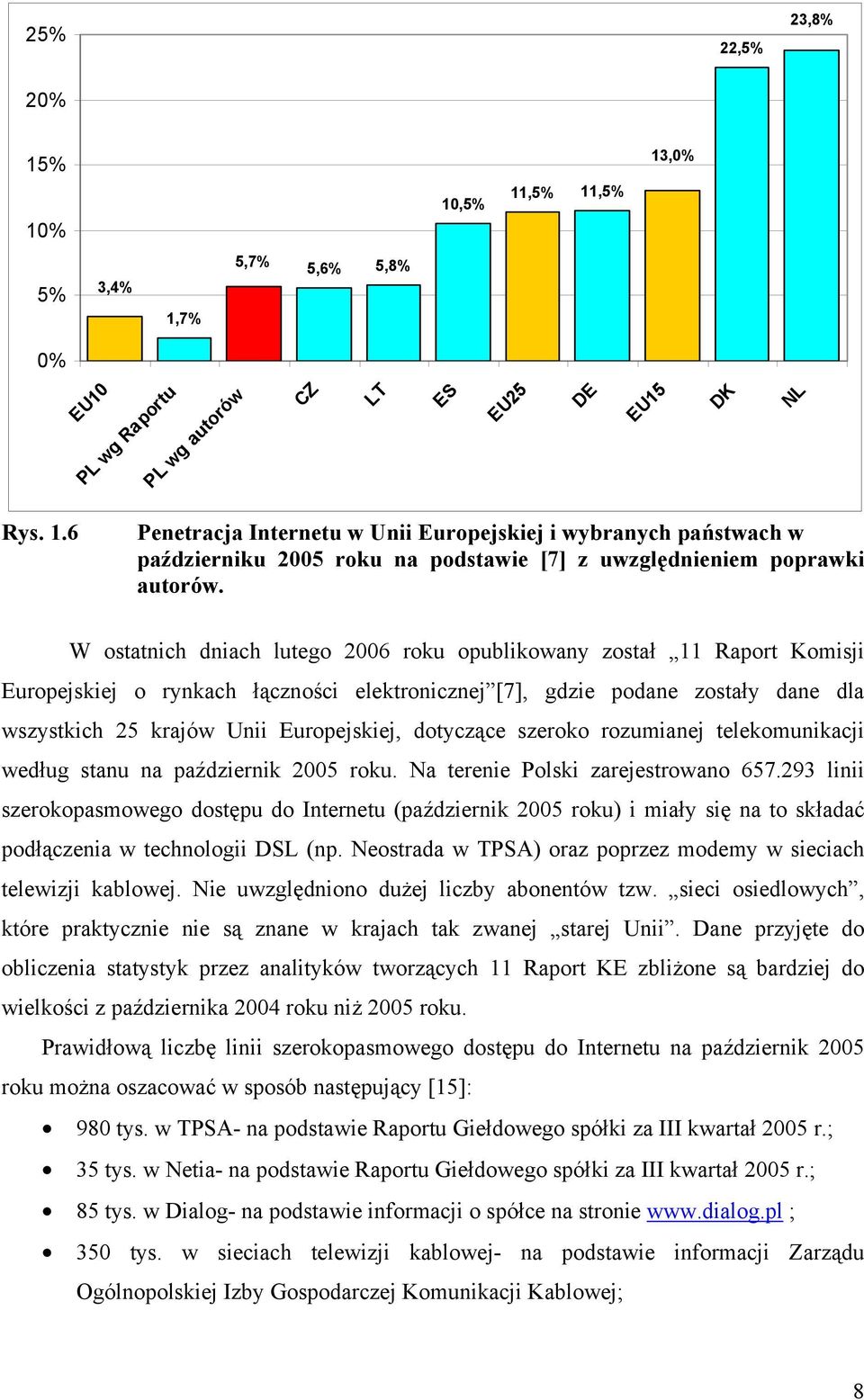 dotyczące szeroko rozumianej telekomunikacji według stanu na październik 2005 roku. Na terenie Polski zarejestrowano 657.