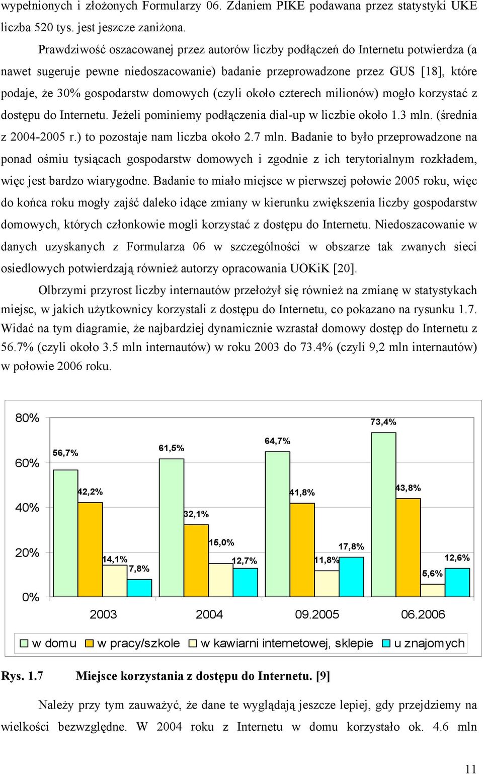 domowych (czyli około czterech milionów) mogło korzystać z dostępu do Internetu. Jeżeli pominiemy podłączenia dial-up w liczbie około 1.3 mln. (średnia z 2004-2005 r.) to pozostaje nam liczba około 2.