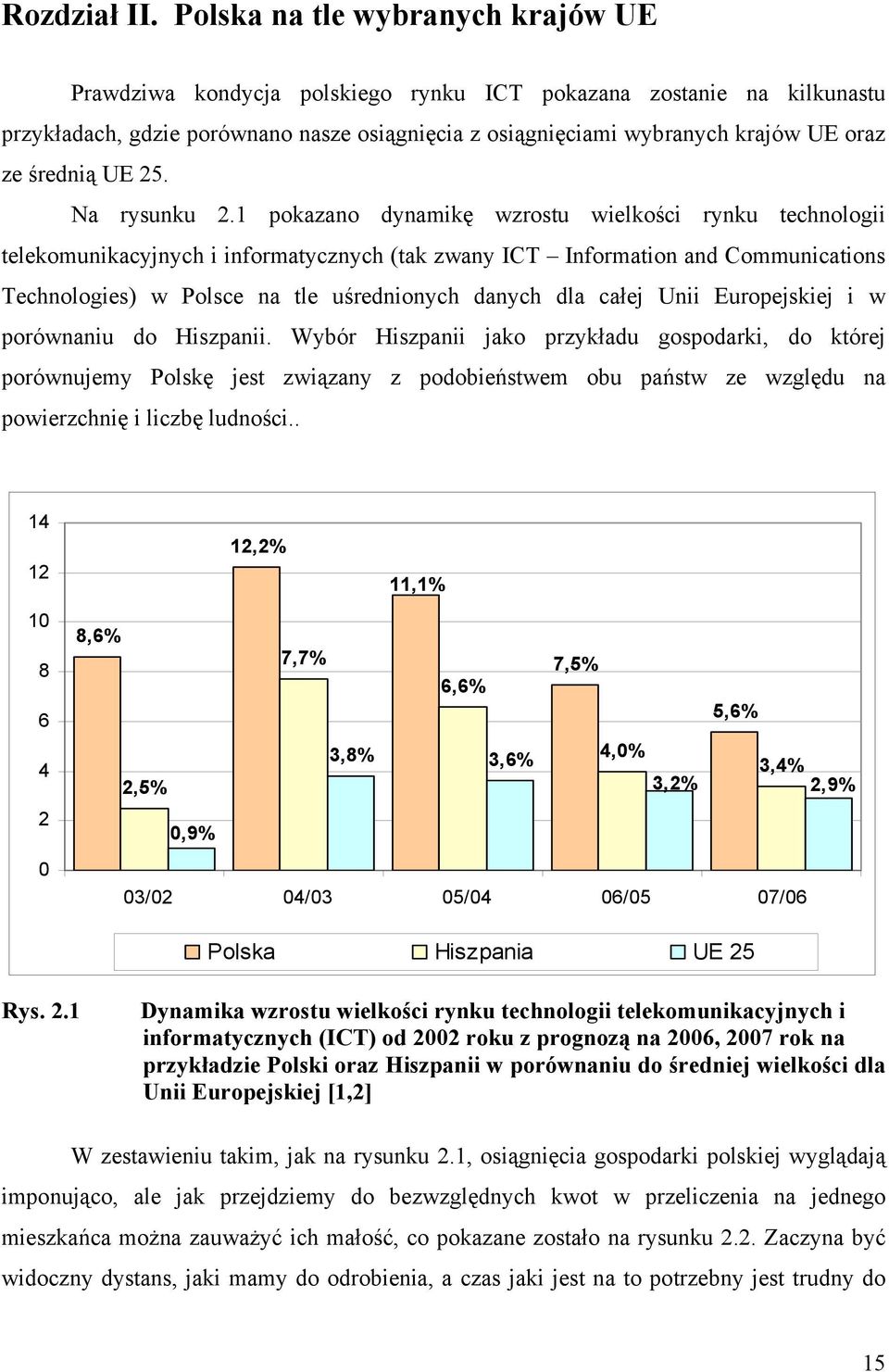 średnią UE 25. Na rysunku 2.