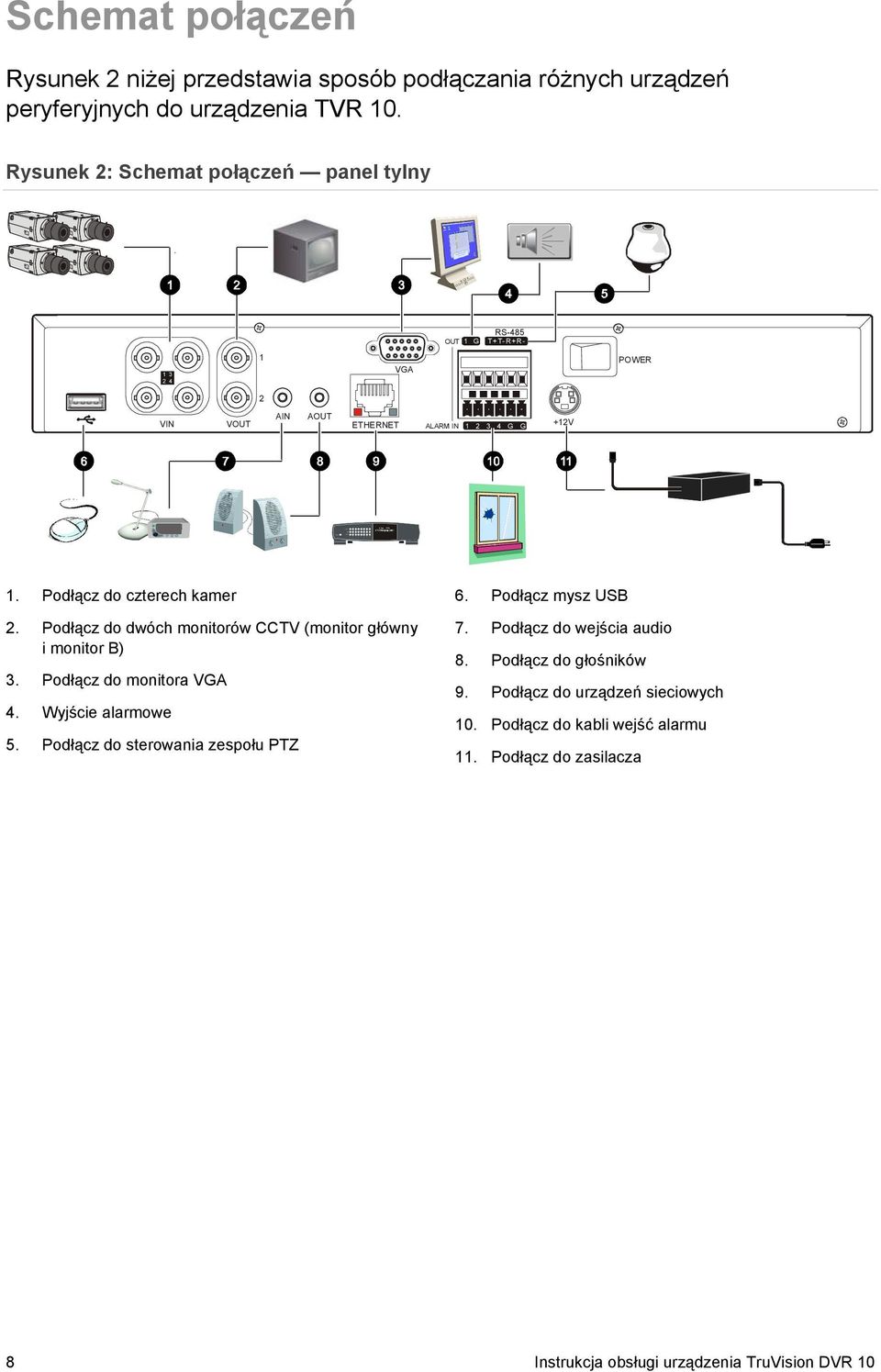 Podłącz do dwóch monitorów CCTV (monitor główny i monitor B) 3. Podłącz do monitora VGA 4. Wyjście alarmowe 5. Podłącz do sterowania zespołu PTZ 6. Podłącz mysz USB 7.