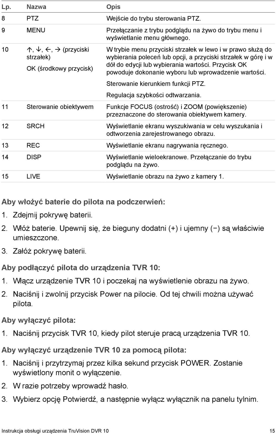 wartości. Przycisk OK powoduje dokonanie wyboru lub wprowadzenie wartości. Sterowanie kierunkiem funkcji PTZ. Regulacja szybkości odtwarzania.