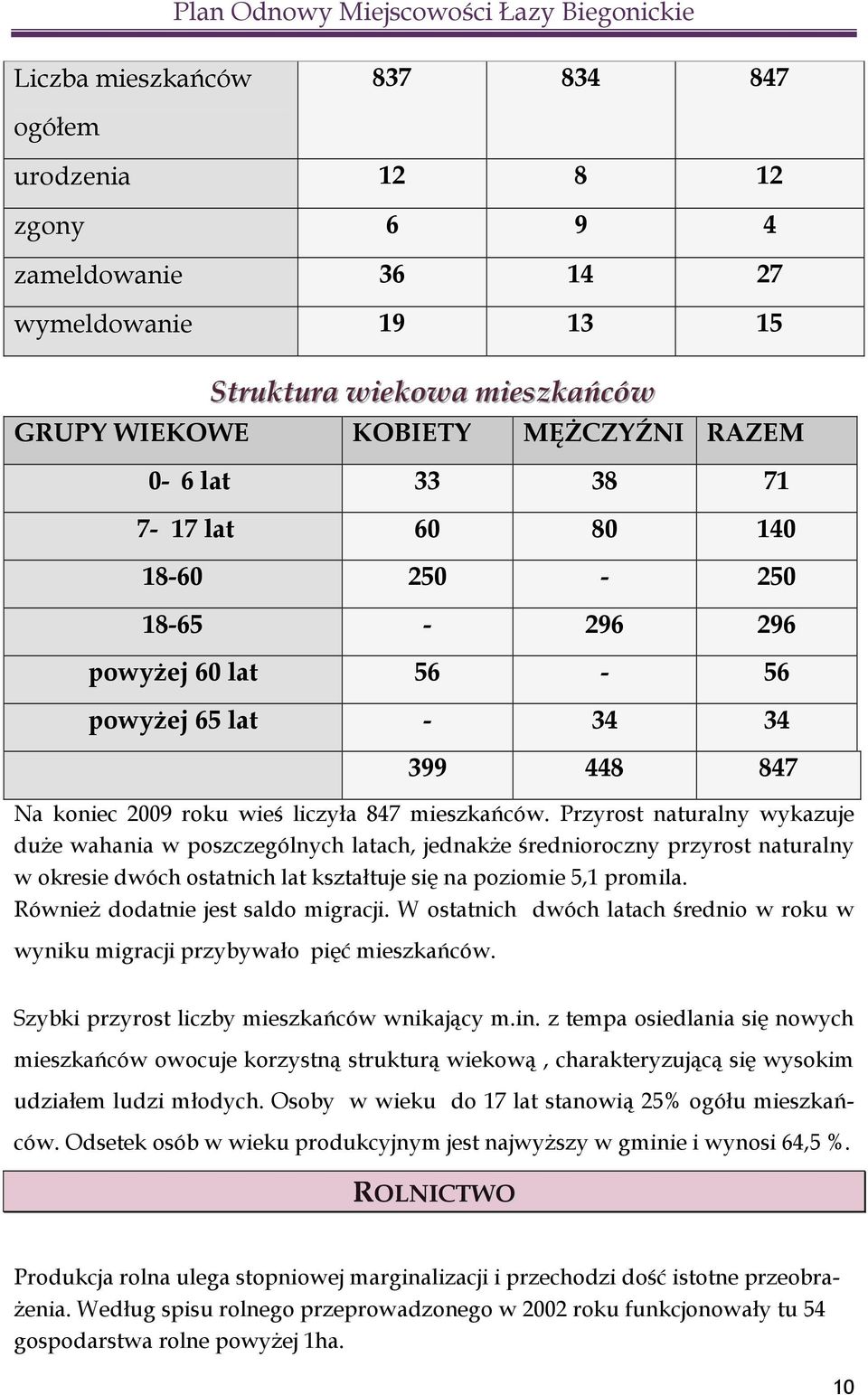 Przyrost naturalny wykazuje duże wahania w poszczególnych latach, jednakże średnioroczny przyrost naturalny w okresie dwóch ostatnich lat kształtuje się na poziomie 5,1 promila.