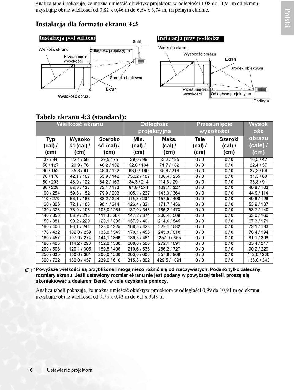 Środek obiektywu Środek obiektywu Wysokość obrazu Ekran Przesunięcie wysokości Odległość projekcyjna Podłoga Tabela ekranu 4:3 (standard): Typ (cal) / (cm) Wielkość ekranu Wysoko ść (cal) / (cm)