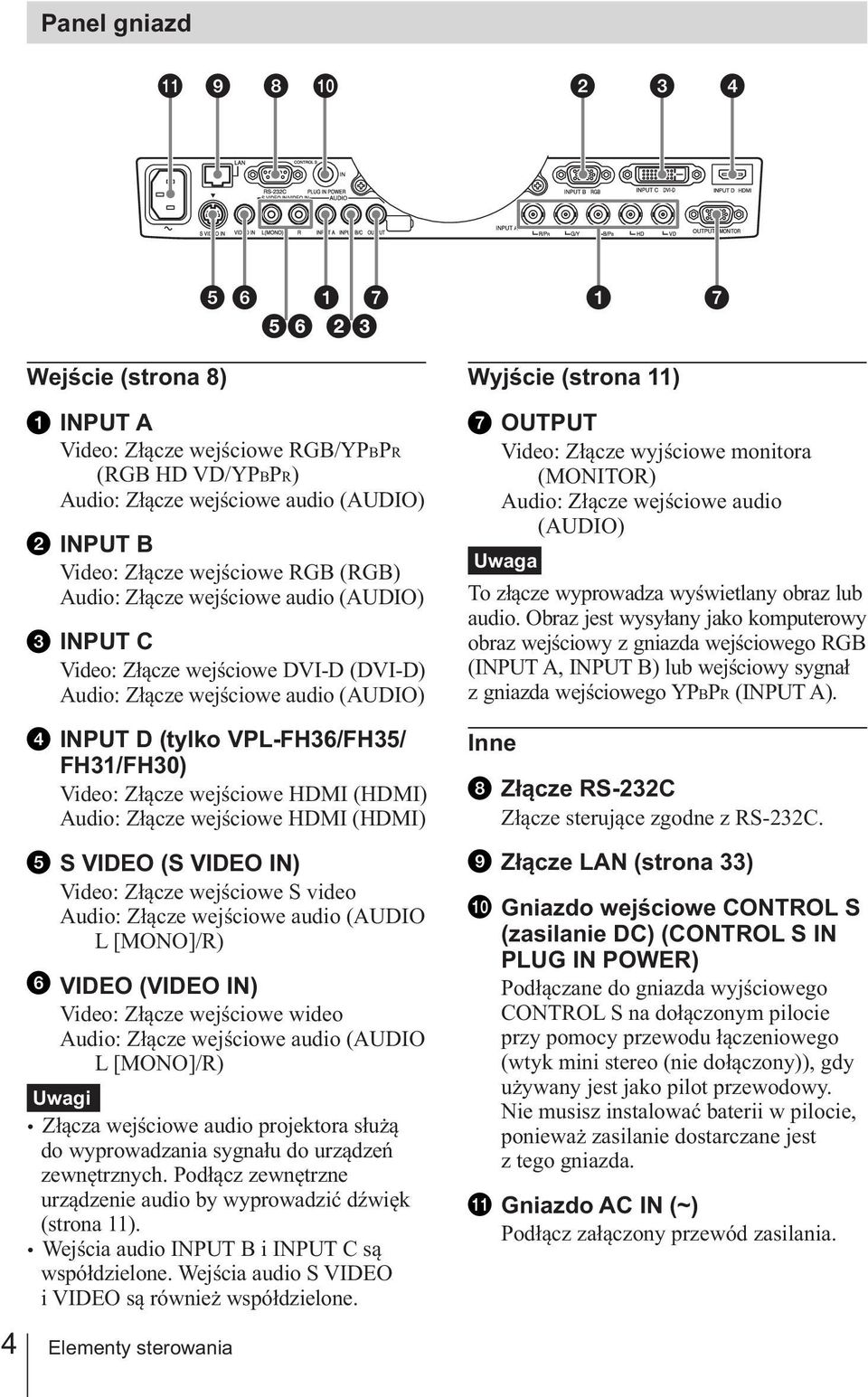 Złącze wejściowe HDMI (HDMI) S VIDEO (S VIDEO IN) Video: Złącze wejściowe S video Audio: Złącze wejściowe audio (AUDIO L [MONO]/R) VIDEO (VIDEO IN) Video: Złącze wejściowe wideo Audio: Złącze