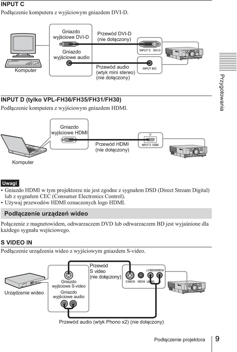 wyjściowym gniazdem HDMI.