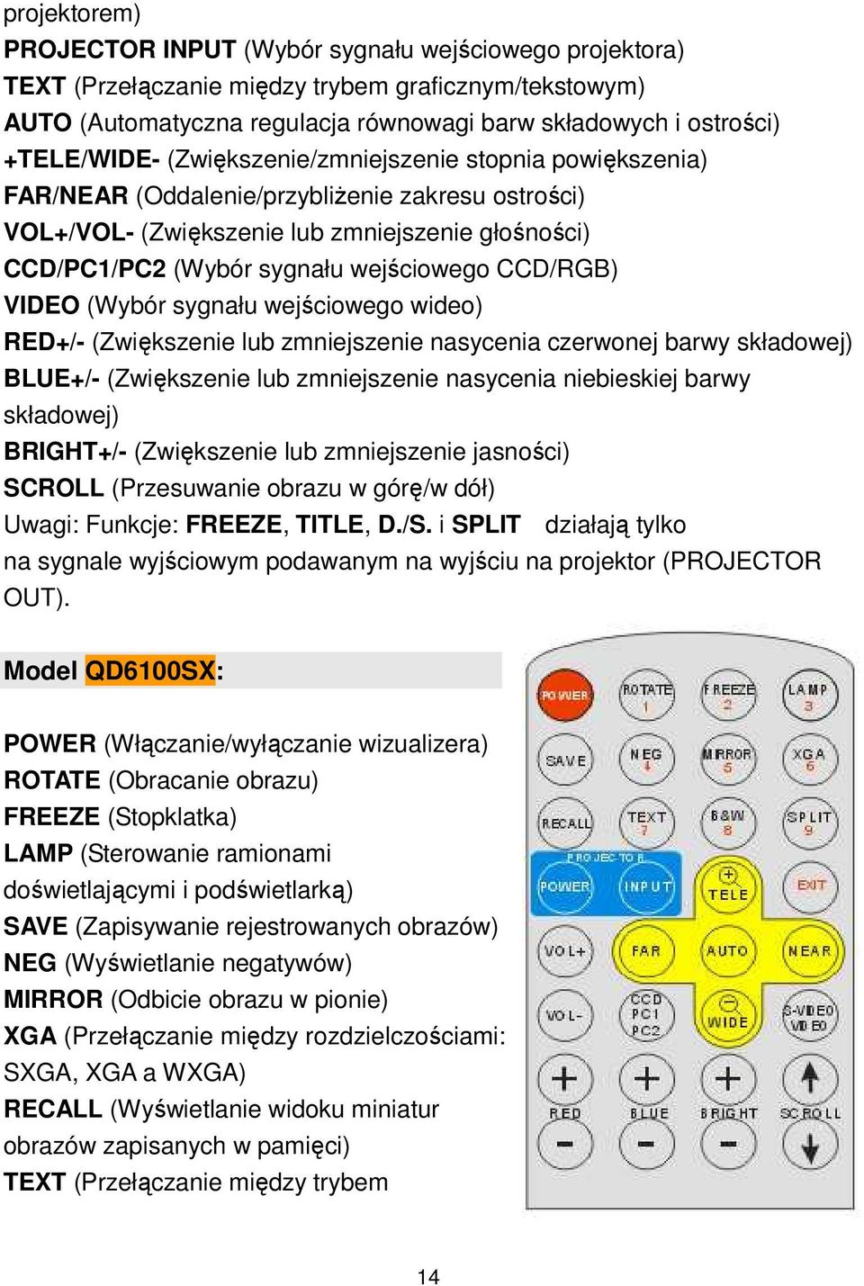 wejściowego CCD/RGB) VIDEO (Wybór sygnału wejściowego wideo) RED+/- (Zwiększenie lub zmniejszenie nasycenia czerwonej barwy składowej) BLUE+/- (Zwiększenie lub zmniejszenie nasycenia niebieskiej