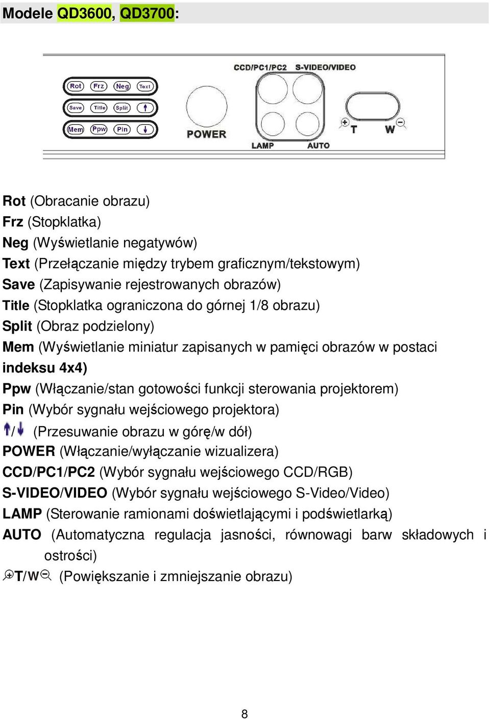 projektorem) Pin (Wybór sygnału wejściowego projektora) / (Przesuwanie obrazu w górę/w dół) POWER (Włączanie/wyłączanie wizualizera) CCD/PC1/PC2 (Wybór sygnału wejściowego CCD/RGB) S-VIDEO/VIDEO