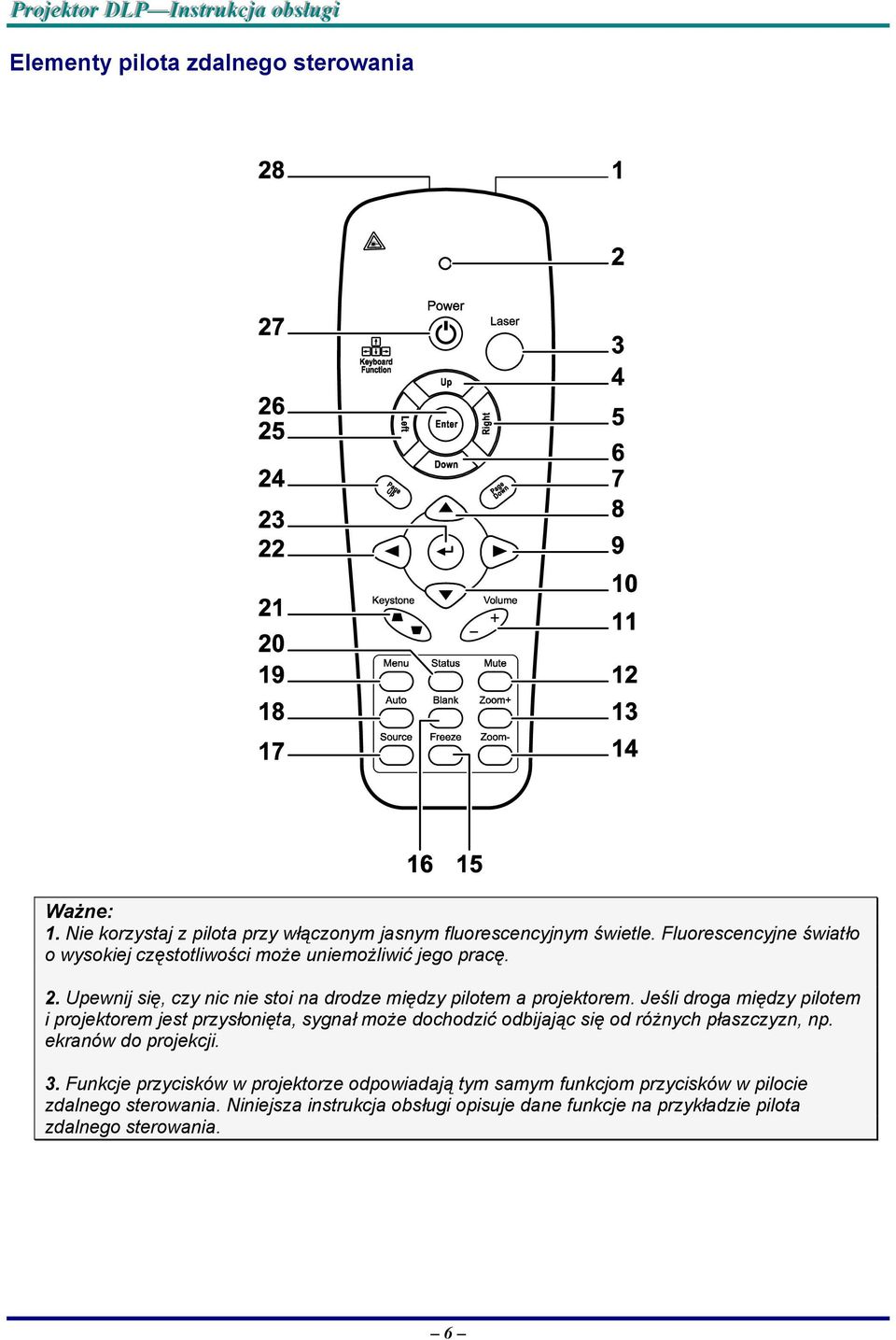 Jeśli droga między pilotem i projektorem jest przysłonięta, sygnał może dochodzić odbijając się od różnych płaszczyzn, np. ekranów do projekcji. 3.