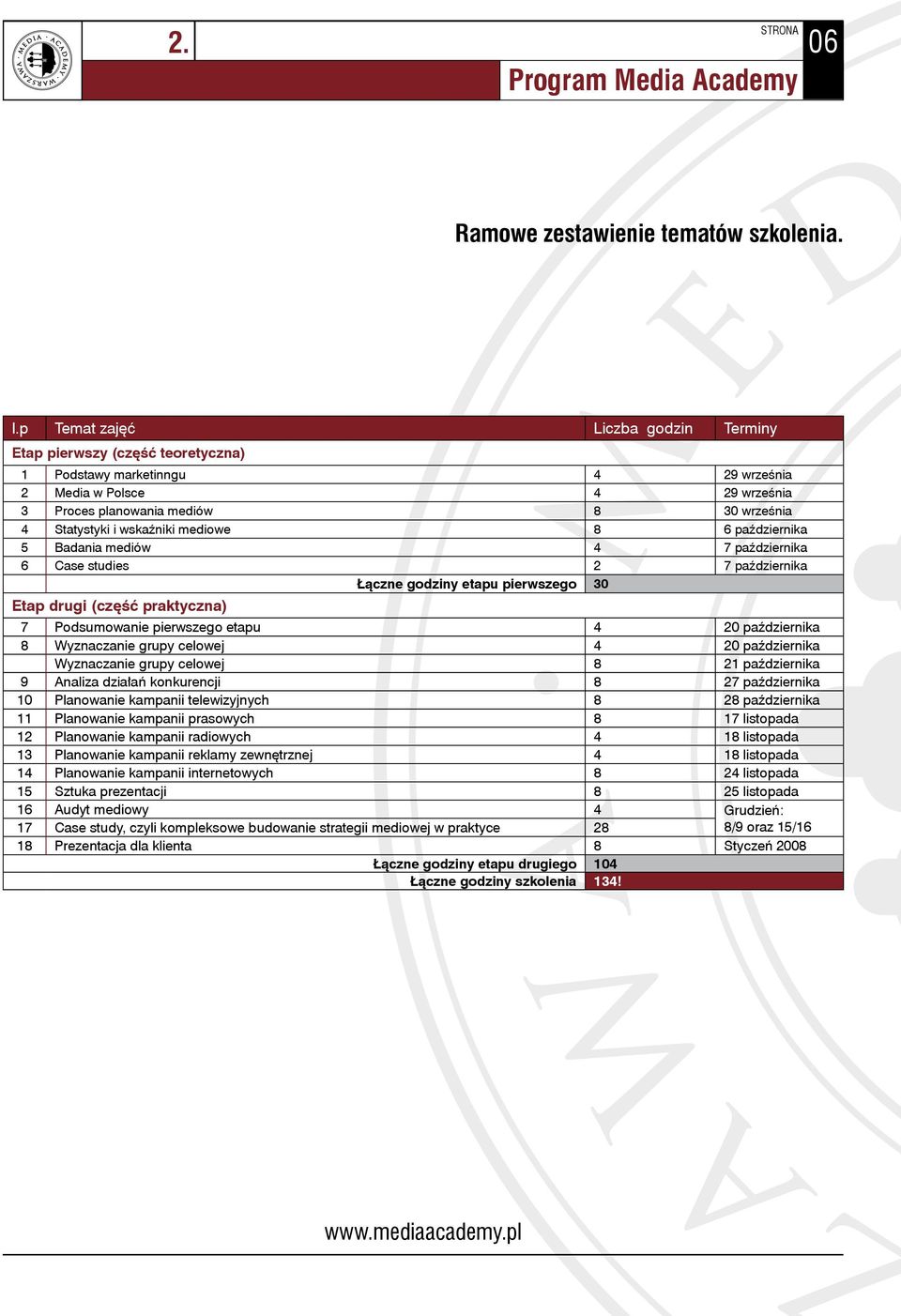 wskaźniki mediowe 8 6 października 5 Badania mediów 4 7 października 6 Case studies 2 7 października Łączne godziny etapu pierwszego 30 Etap drugi (część praktyczna) 7 Podsumowanie pierwszego etapu 4