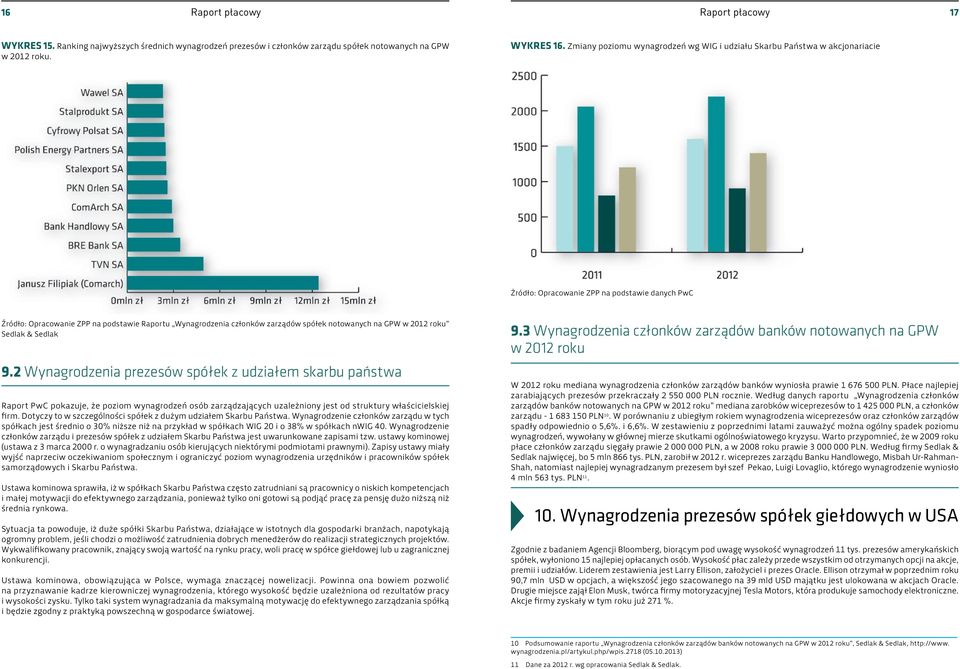 spółek notowanych na GPW w 2012 roku Sedlak & Sedlak 9.