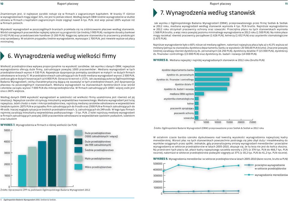 Wysokość wynagrodzeń w poszczególnych branżach przekłada się na zróżnicowanie płacowe według stanowisk.