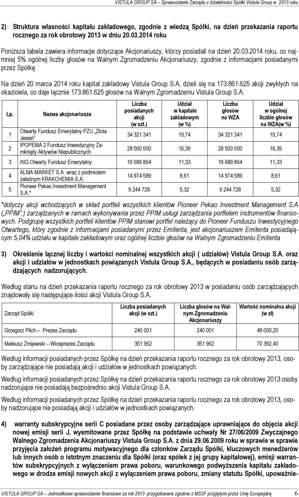 2014 roku Poniższa tabela zawiera informacje dotyczące Akcjonariuszy, którzy posiadali na dzień 20.03.