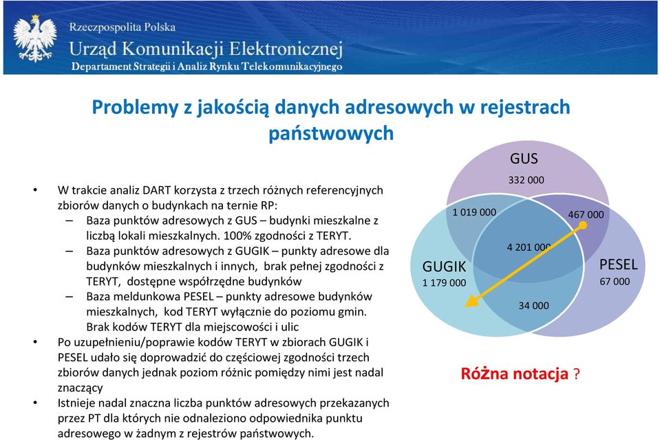 Baza punktów adresowych z GUGIK punkty adresowe dla budynków mieszkalnych i innych, brak pełnej zgodności z TERYT, dostępne współrzędne budynków Baza meldunkowa PESEL punkty adresowe budynków