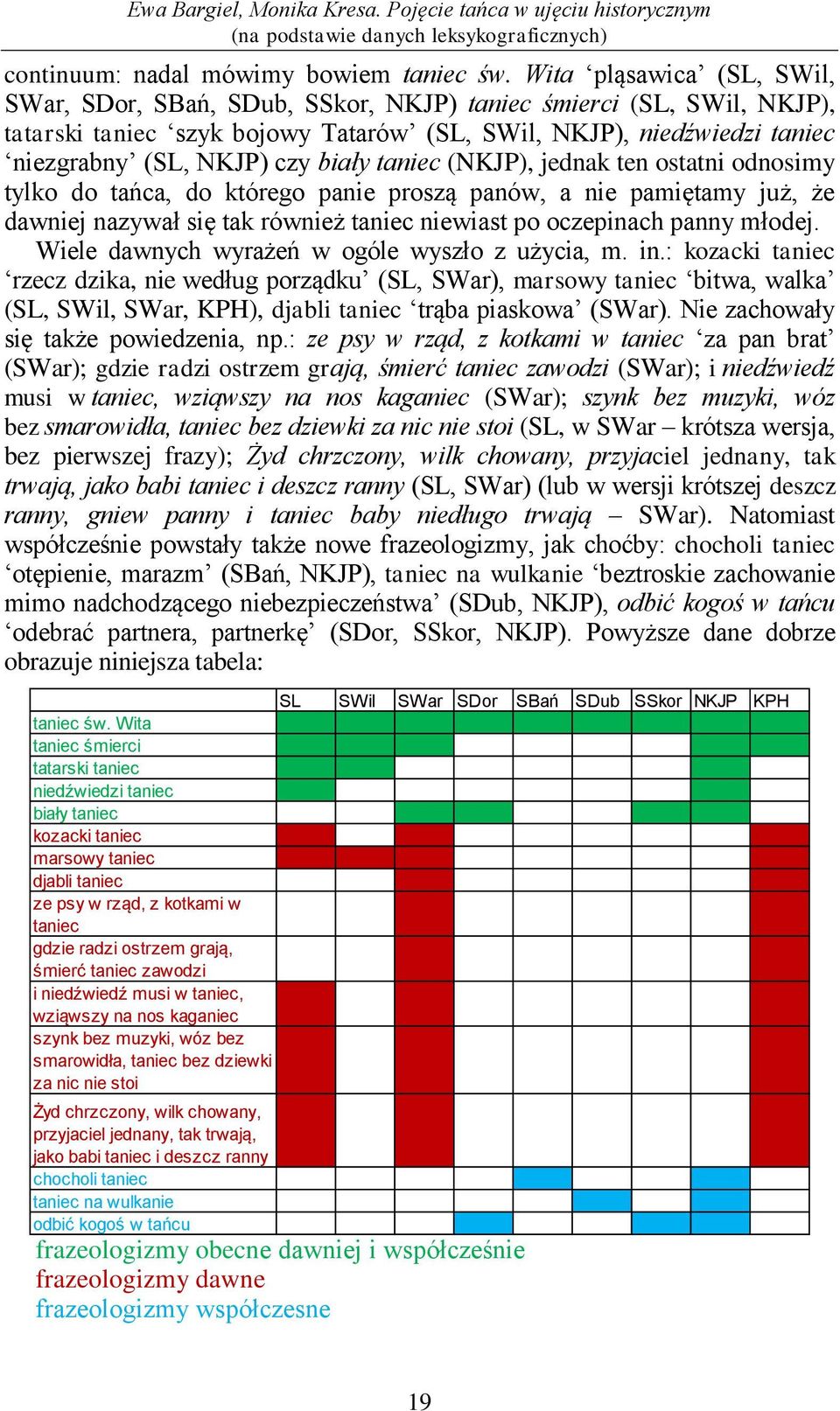 biały taniec (NKJP), jednak ten ostatni odnosimy tylko do tańca, do którego panie proszą panów, a nie pamiętamy już, że dawniej nazywał się tak również taniec niewiast po oczepinach panny młodej.