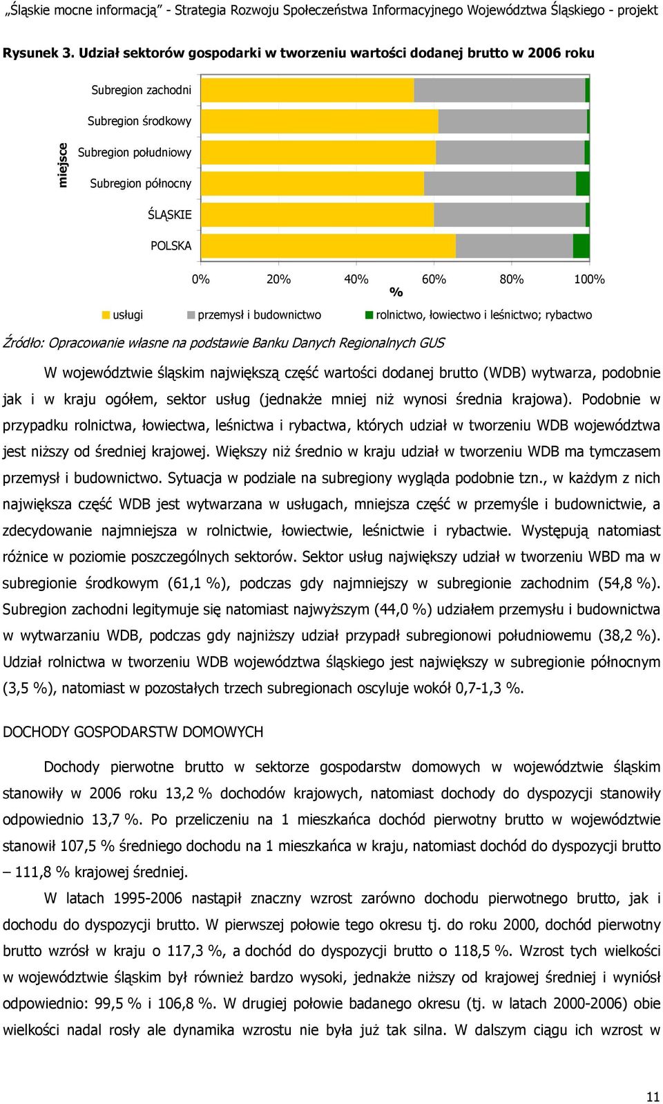 % usługi przemysł i budownictwo rolnictwo, łowiectwo i leśnictwo; rybactwo Źródło: Opracowanie własne na podstawie Banku Danych Regionalnych GUS W województwie śląskim największą część wartości