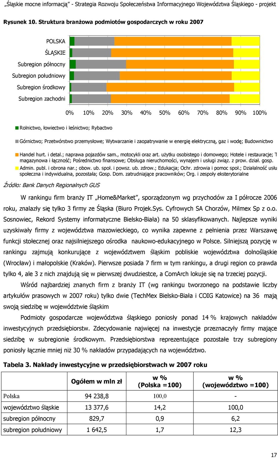 Rolnictwo, łowiectwo i leśnictwo; Rybactwo Górnictwo; Przetwórstwo przemysłowe; Wytwarzanie i zaopatrywanie w energię elektryczną, gaz i wodę; Budownictwo Handel hurt. i detal.; naprawa pojazdów sam.