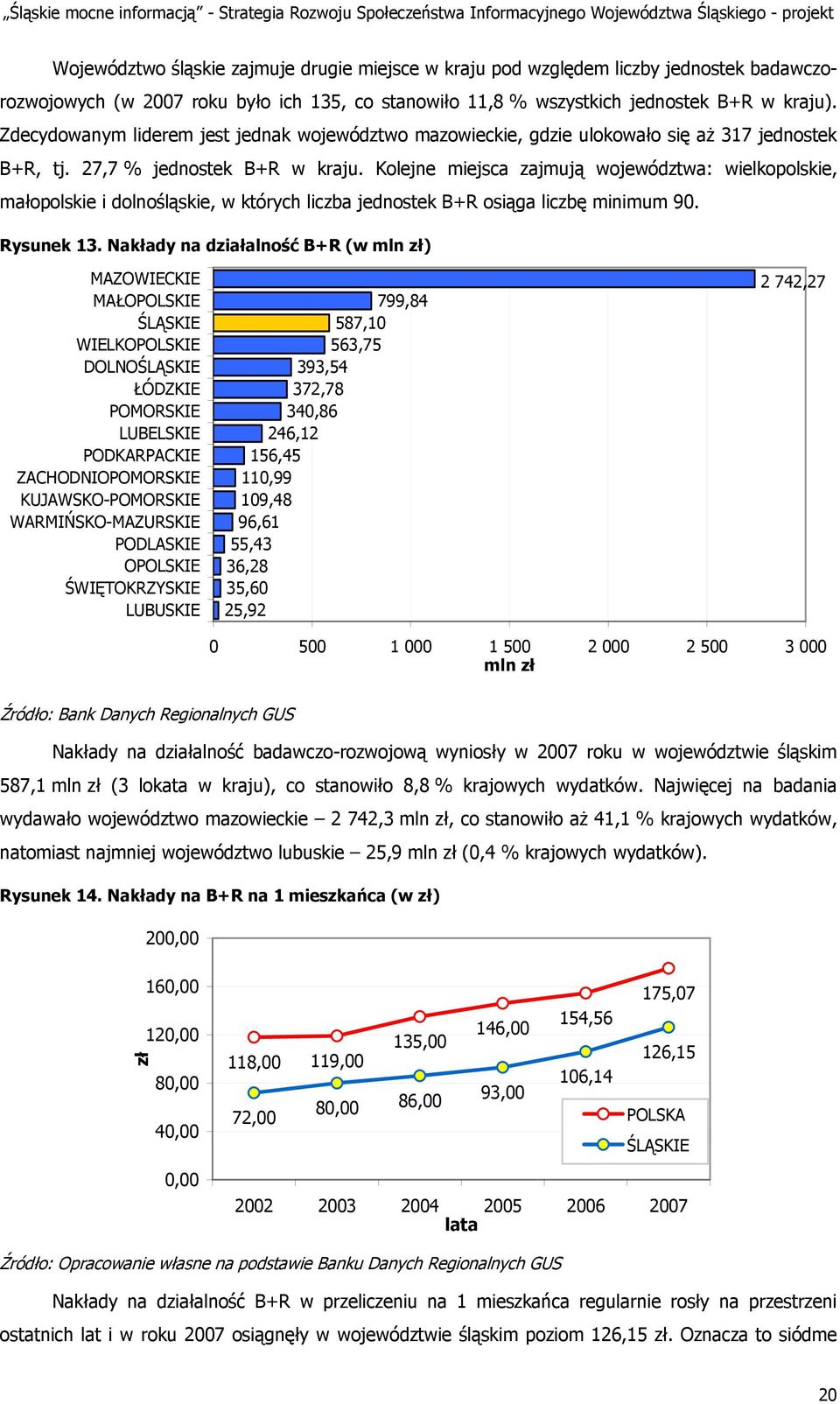 Kolejne miejsca zajmują województwa: wielkopolskie, małopolskie i dolnośląskie, w których liczba jednostek B+R osiąga liczbę minimum 90. Rysunek 13.