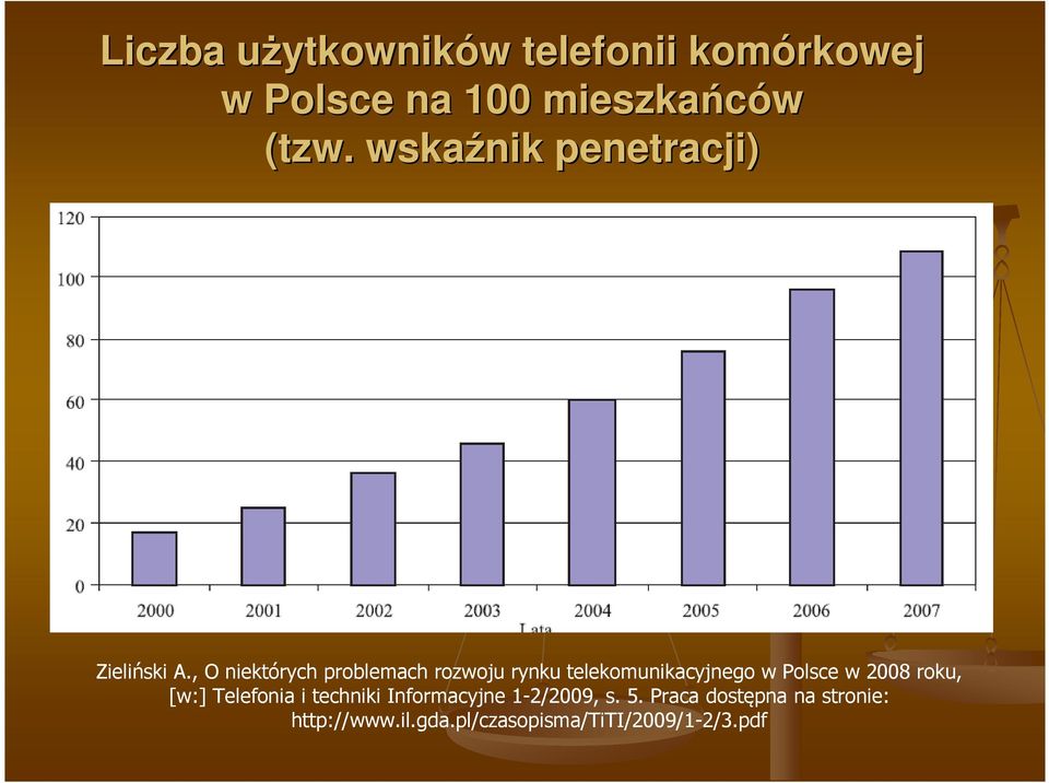 , O niektórych problemach rozwoju rynku telekomunikacyjnego w Polsce w 2008 roku,