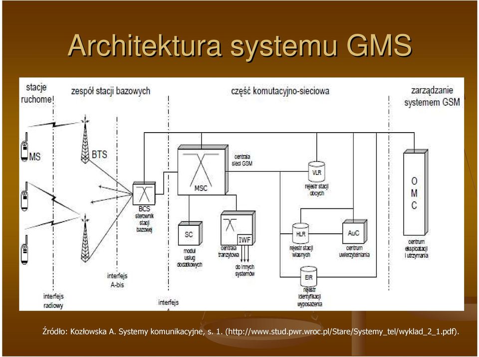 Systemy komunikacyjne, s. 1.