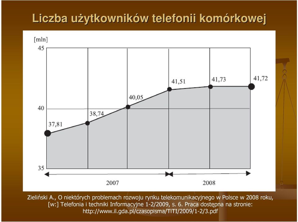 2008 roku, [w:] Telefonia i techniki Informacyjne 1-2/2009, s. 6.