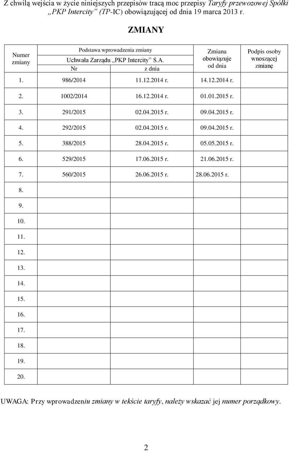 1002/2014 16.12.2014 r. 01.01.2015 r. 3. 291/2015 02.04.2015 r. 09.04.2015 r. 4. 292/2015 02.04.2015 r. 09.04.2015 r. 5. 388/2015 28.04.2015 r. 05.05.2015 r. 6. 529/2015 17.06.