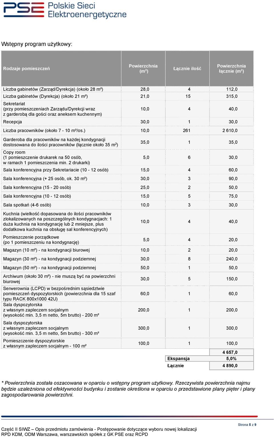 ) 10,0 261 2 610,0 Garderoba dla pracowników na każdej kondygnacji dostosowana do ilości pracowników (łącznie około 35 m 2 ) Copy room (1 pomieszczenie drukarek na 50 osób, w ramach 1 pomieszczenia