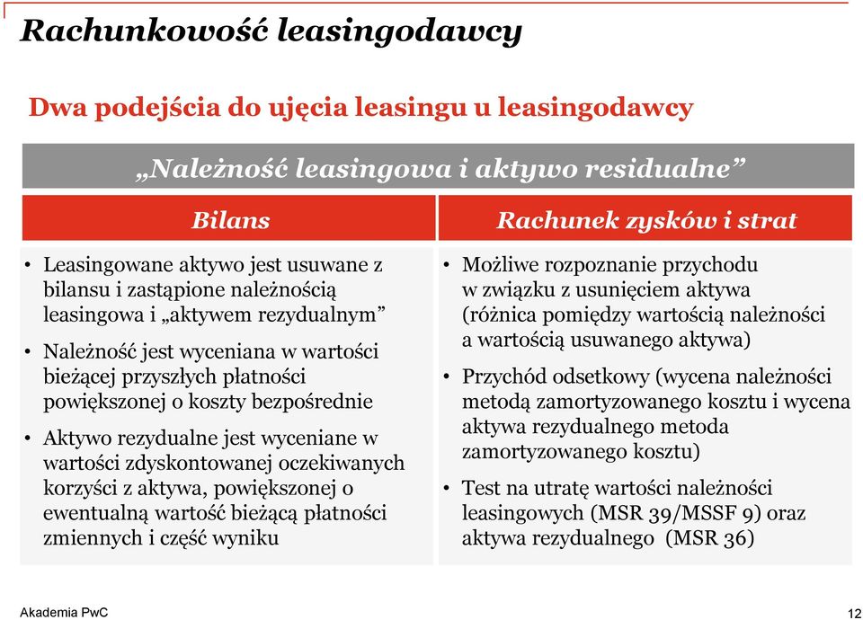 oczekiwanych korzyści z aktywa, powiększonej o ewentualną wartość bieżącą płatności zmiennych i część wyniku Rachunek zysków i strat Możliwe rozpoznanie przychodu w związku z usunięciem aktywa