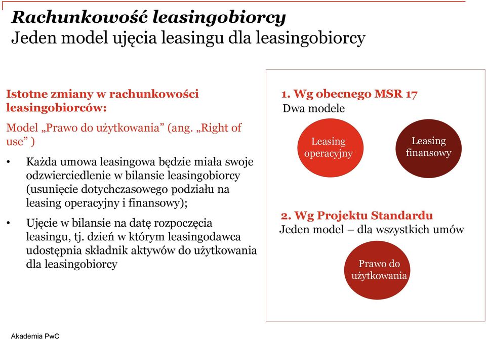 operacyjny i finansowy); Ujęcie w bilansie na datę rozpoczęcia leasingu, tj.