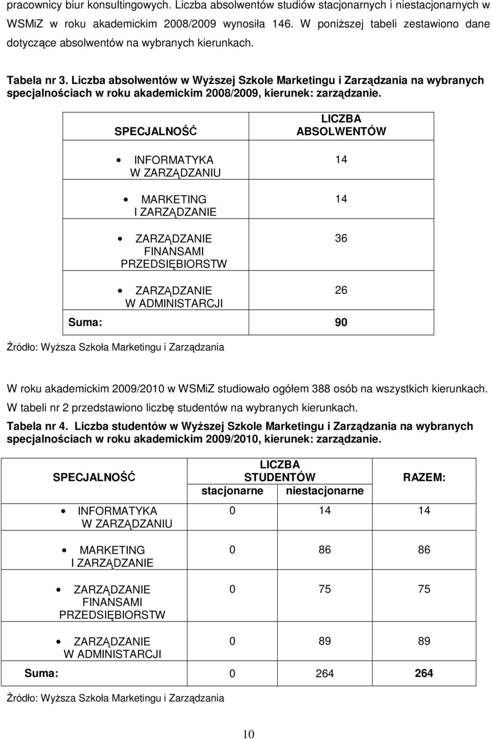 Liczba absolwentów w WyŜszej Szkole Marketingu i Zarządzania na wybranych specjalnościach w roku akademickim 2008/2009, kierunek: zarządzanie.