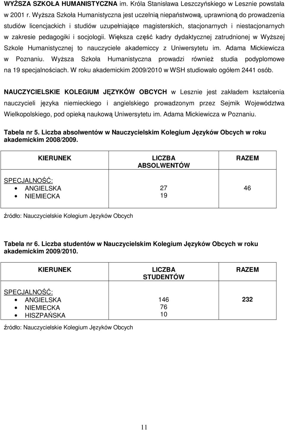 socjologii. Większa część kadry dydaktycznej zatrudnionej w WyŜszej Szkole Humanistycznej to nauczyciele akademiccy z Uniwersytetu im. Adama Mickiewicza w Poznaniu.