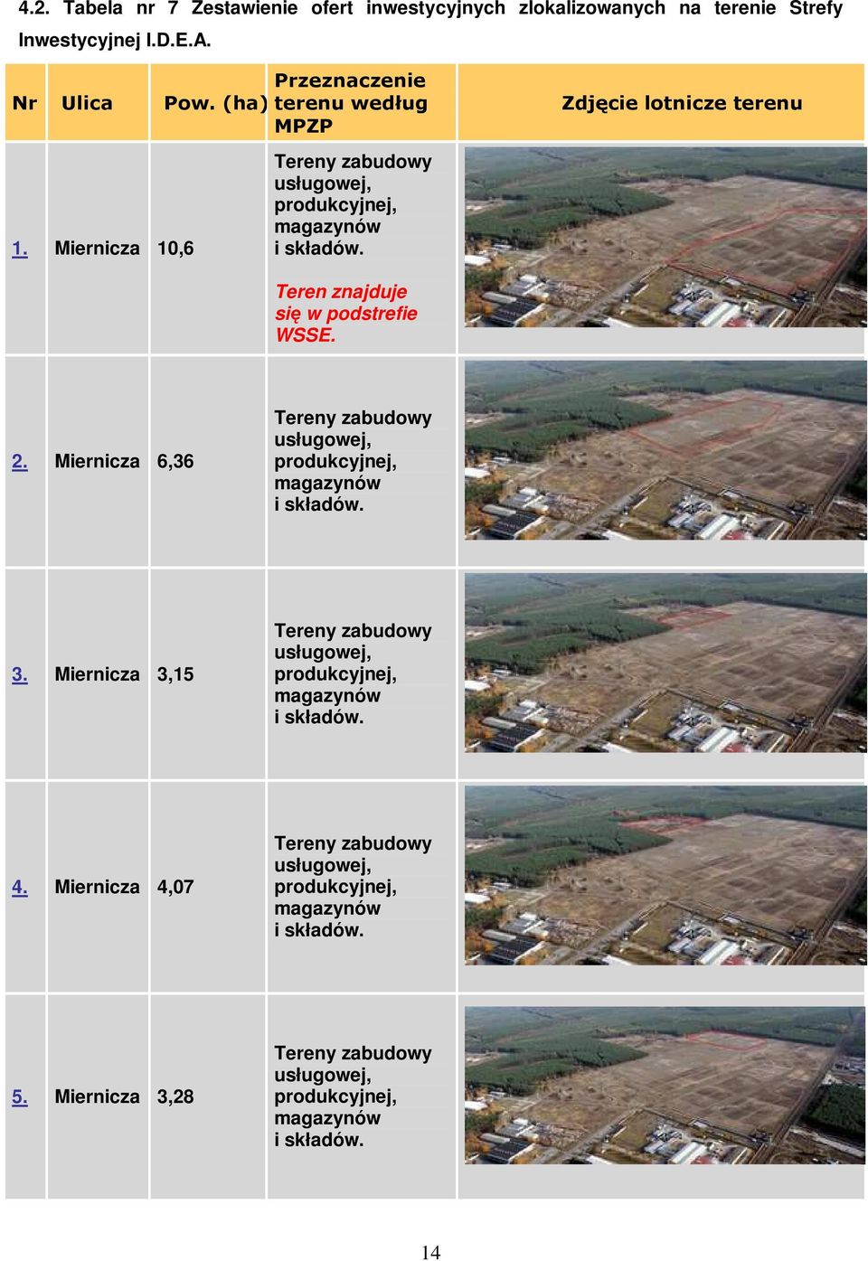 Teren znajduje się w podstrefie WSSE. 2. Miernicza 6,36 Tereny zabudowy usługowej, produkcyjnej, magazynów i składów. 3.