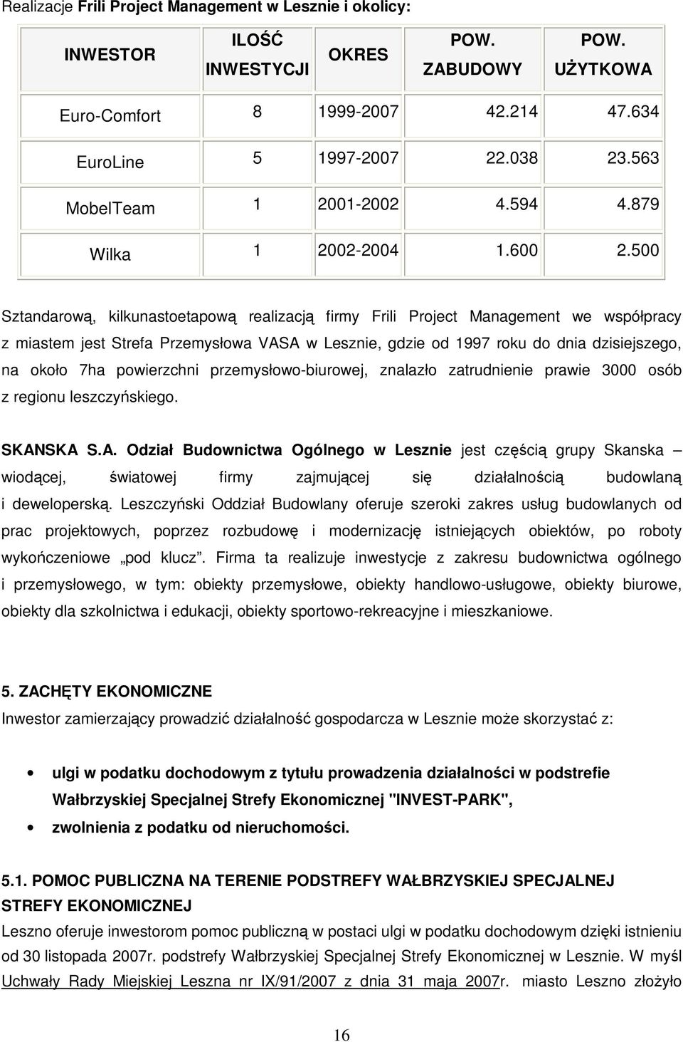 500 Sztandarową, kilkunastoetapową realizacją firmy Frili Project Management we współpracy z miastem jest Strefa Przemysłowa VASA w Lesznie, gdzie od 1997 roku do dnia dzisiejszego, na około 7ha