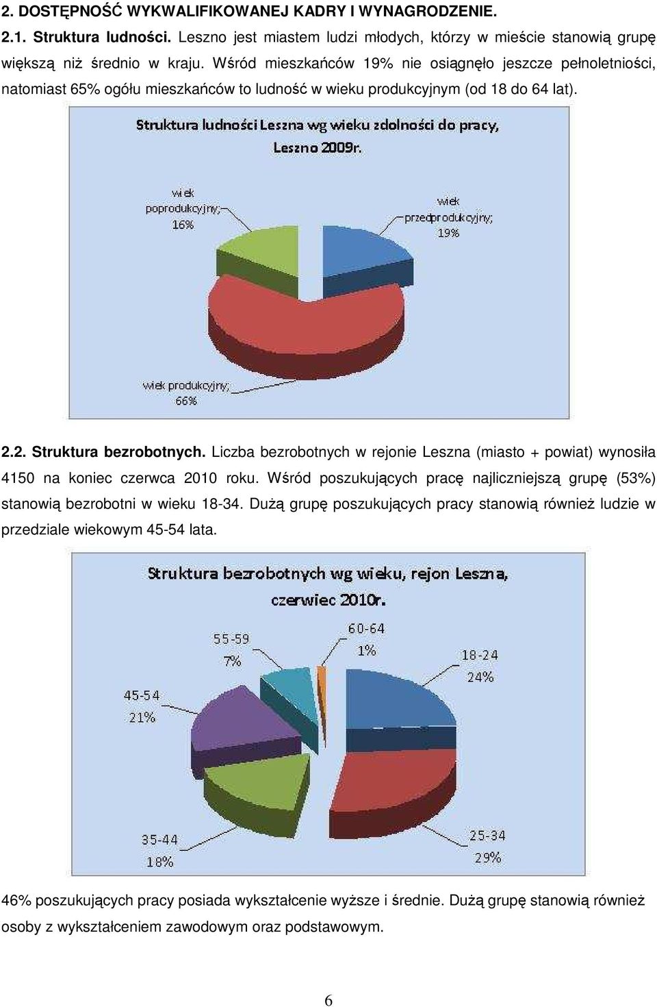 Liczba bezrobotnych w rejonie Leszna (miasto + powiat) wynosiła 4150 na koniec czerwca 2010 roku. Wśród poszukujących pracę najliczniejszą grupę (53%) stanowią bezrobotni w wieku 18-34.