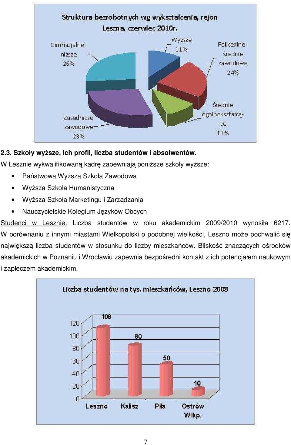 Zarządzania Nauczycielskie Kolegium Języków Obcych Studenci w Lesznie. Liczba studentów w roku akademickim 2009/2010 wynosiła 6217.