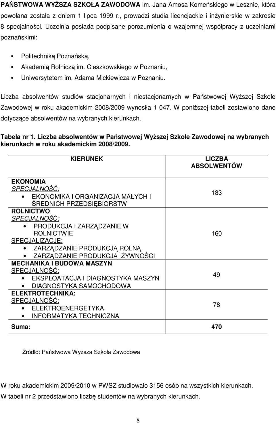 Adama Mickiewicza w Poznaniu. Liczba absolwentów studiów stacjonarnych i niestacjonarnych w Państwowej WyŜszej Szkole Zawodowej w roku akademickim 2008/2009 wynosiła 1 047.