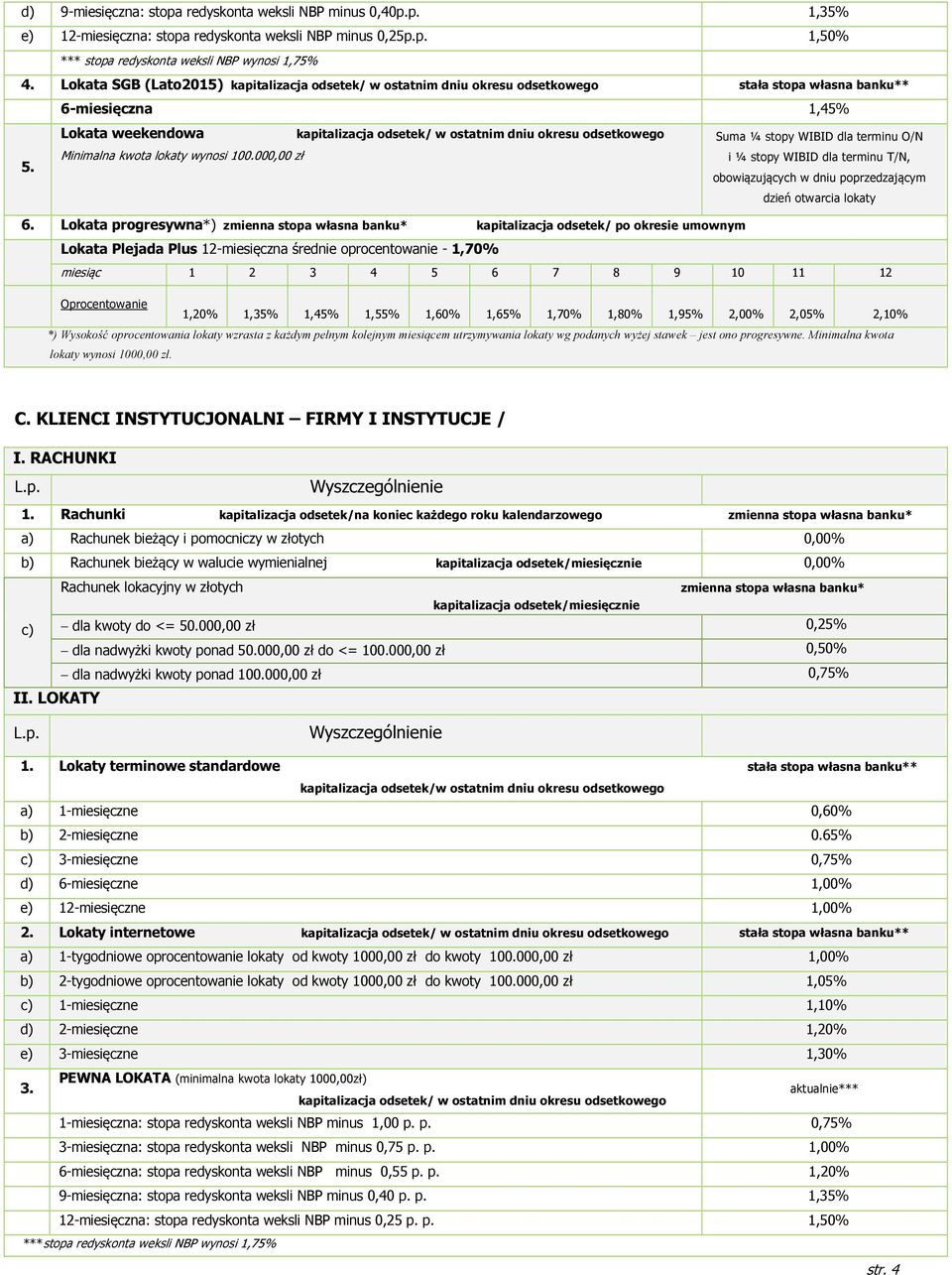 000,00 zł Suma ¼ stopy WIBID dla terminu O/N i ¼ stopy WIBID dla terminu T/N, 6.