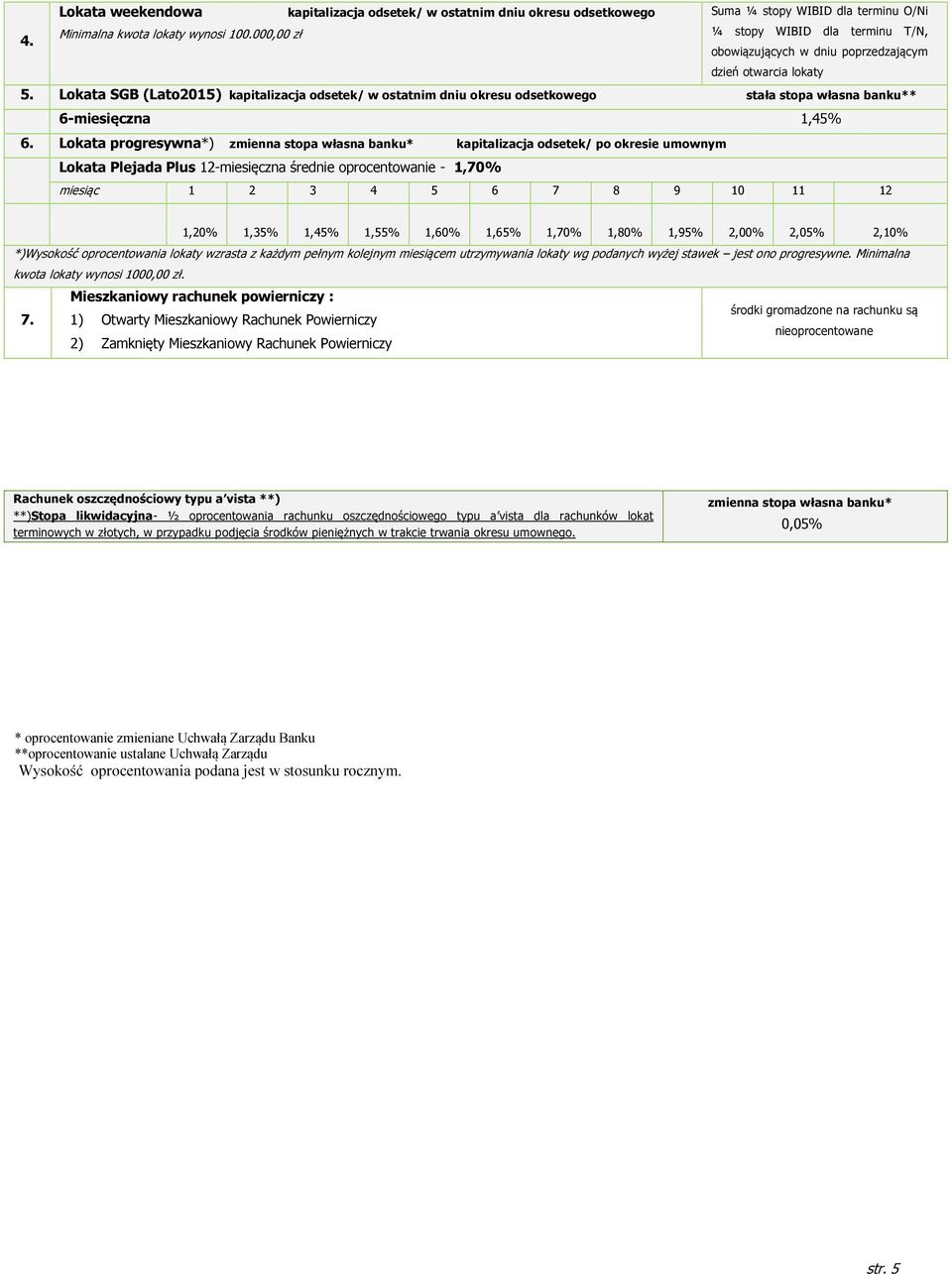 Lokata progresywna*) kapitalizacja odsetek/ po okresie umownym Lokata Plejada Plus 12-miesięczna średnie oprocentowanie - 1,70% 1,20% 1,35% 1,45% 1,55% 1,60% 1,65% 1,70% 1,80% 1,95% 2,00% 2,05% 2,10%