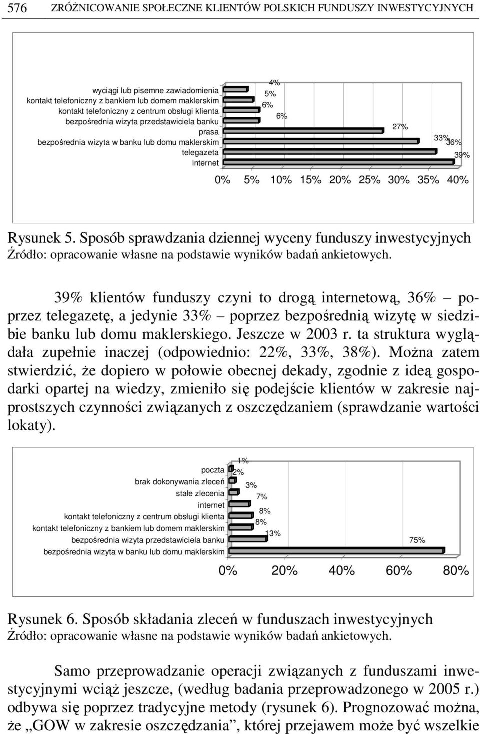 Sposób sprawdzania dziennej wyceny funduszy inwestycyjnych Źródło: opracowanie własne na podstawie wyników badań ankietowych.