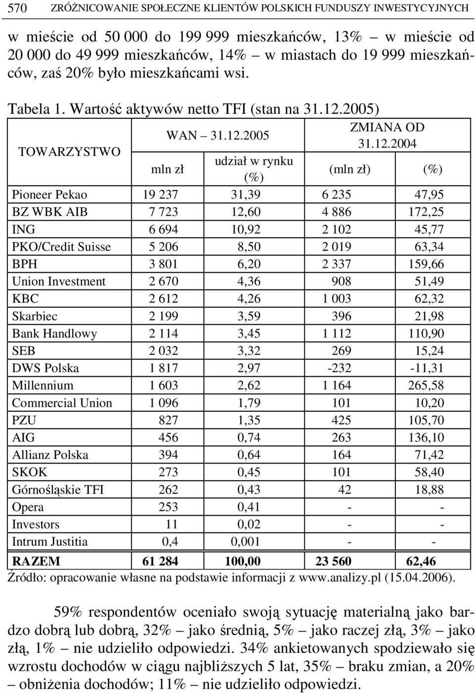 2005) TOWARZYSTWO ZMIANA OD WAN 31.12.